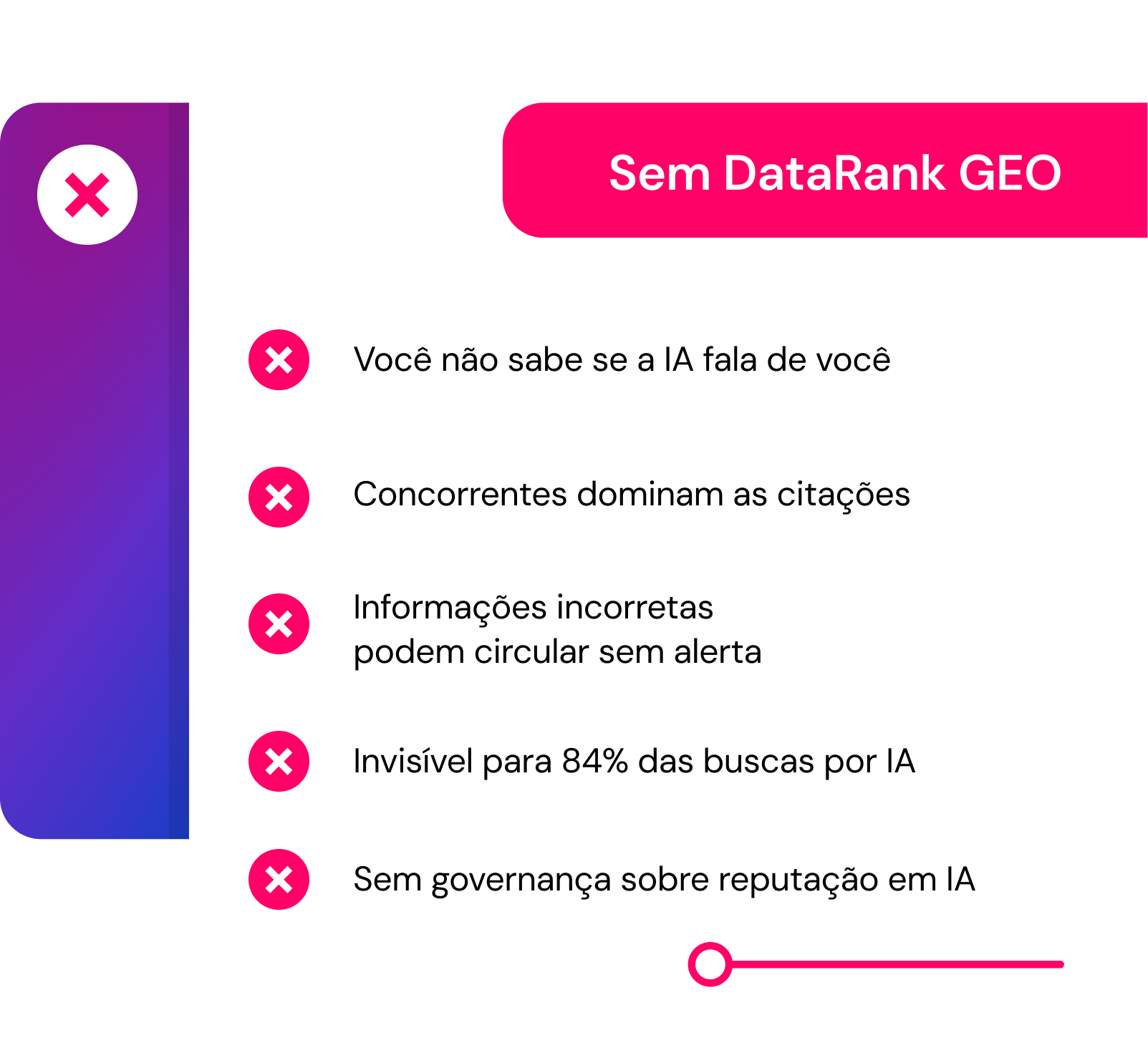 Sem DataRank GEO-2