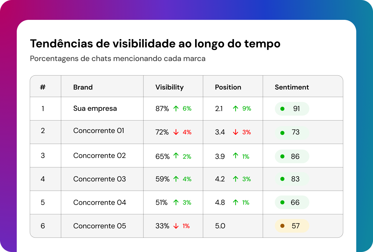 Tendências de visibilidade ao longo do tempo-1 Tendências de visibilidade ao longo do tempo-1