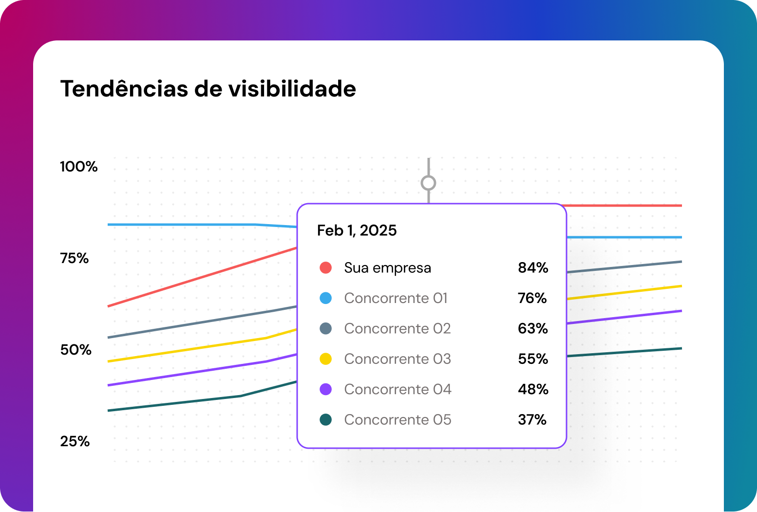 Tendências de visibilidade-1 Tendências de visibilidade-1
