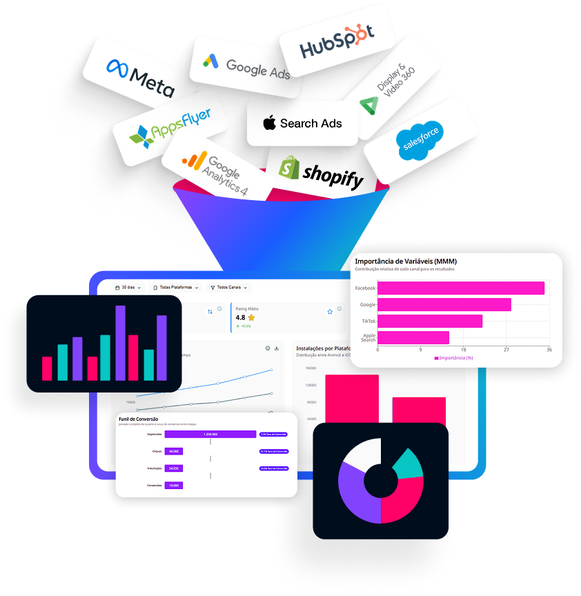dados unificados datarank funil